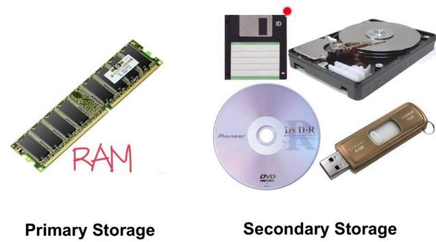 Primary storage and Secondary storage Primary Storage is - Limited, Volatile, Expensive - Fast (accessed directly from the CPU) - Access time in nanoseconds.