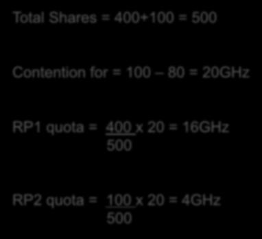 GHz Root RP R=80, S=400 R=0, S=100 RP2 (Analytics)