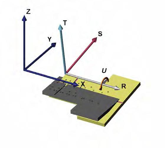 F-206 provides ultra-precise motion in all six degrees of freedom with rotation about any point in space. The pivot point is set by the user with a simple software command F-206.S.