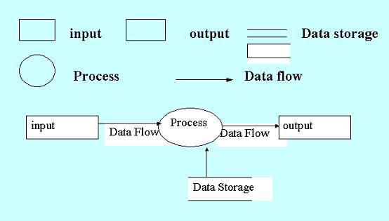 2.2 System Physical Design Fig. 2. Schematic diagram of system database The physical design of database is the process of selecting a suitable application requirement for a given logical data model.