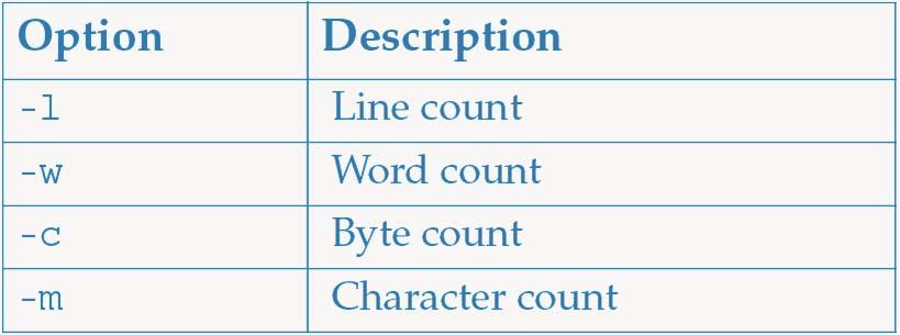 Displaying Line, Word, and Character Counts This table