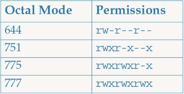 Combined Values and Permissions This table shows the