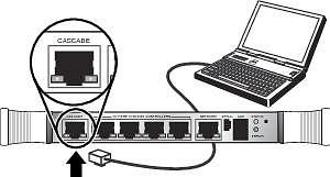 1. Connect a standard RJ-45 Ethernet cable from the network port of the PC or laptop to the cascade port of the Interface Manager card. Figure 19 Telnetting through the cascade port 2.