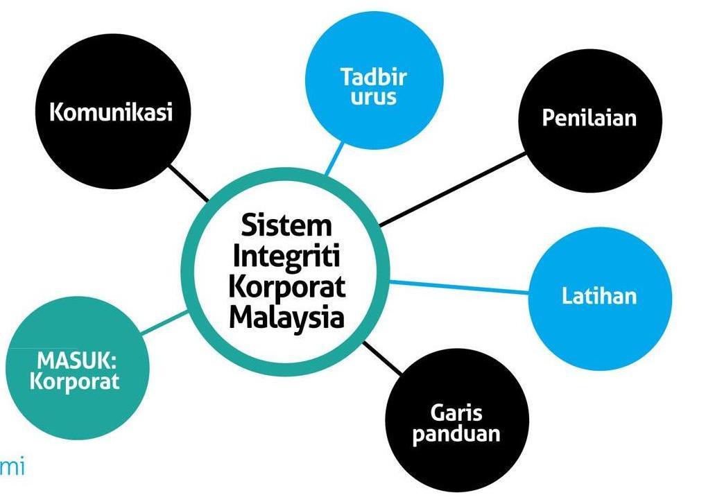 Business Community Malaysia TI Business Principles for Countering Bribery TI Business Principles for Countering Bribery