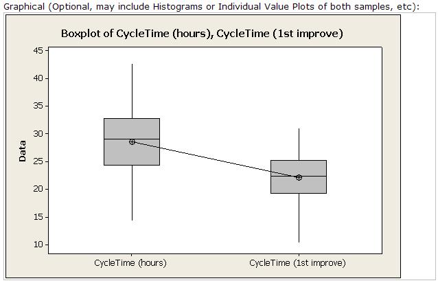 Chapter 5 Completing an Analysis Capture Tool 6 Navigate to the drive location that contains the supporting project files and use Minitab 15 to open CycleTime.MPJ. (See page 1-3 for details.