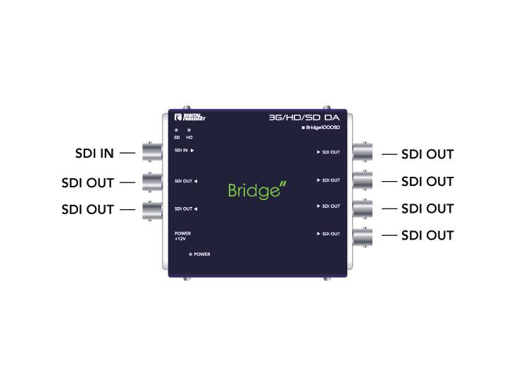 network (IP) Mini Converter Optical Fiber Bridge 1000_IP TX/RX SDI Distributor