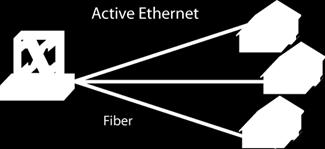 Active Ethernet >