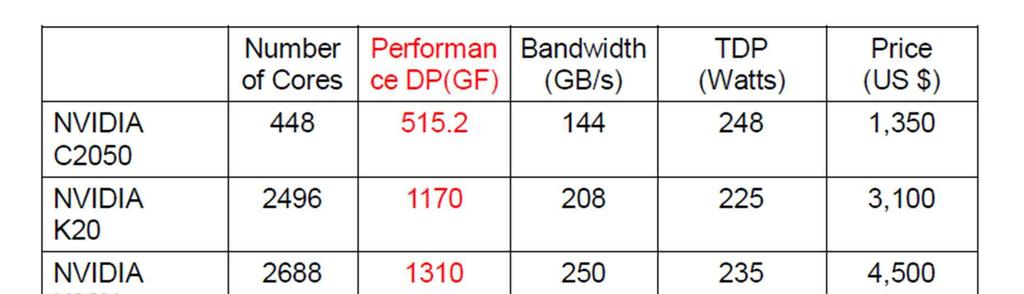 CPU/GPU/MIC TDP :