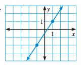 8.) Write an equation of the line that passes through (4,6) and is parallel to the line that passes through (6,- 6) and (10,-