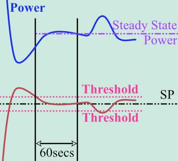 Finding the Steady State Power For a stable (steady state) condition, the process value must be inside the requested band [Setpoint ± Pressure Stand-by Threshold] for more than one minute.