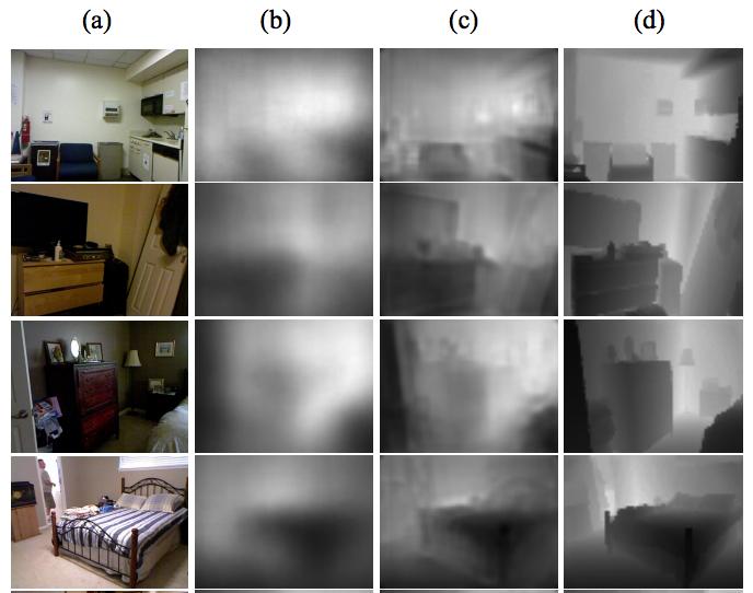3. Related Work Prior to the popularization of convolutional neural networks in early 200s, several groups worked on single image depth prediction by pairing supervised learning and feature