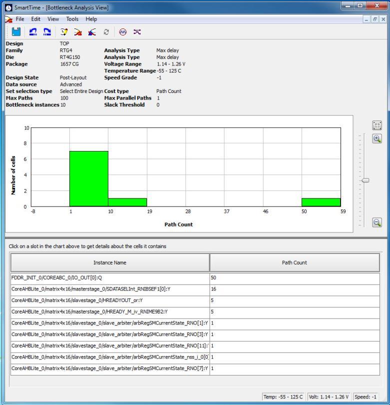 Performing a Bottleneck Analysis To perform a bottleneck analysis 1. From SmartTime s Max/Min Delay Analysis View, select Tools > Bottleneck Analysis.