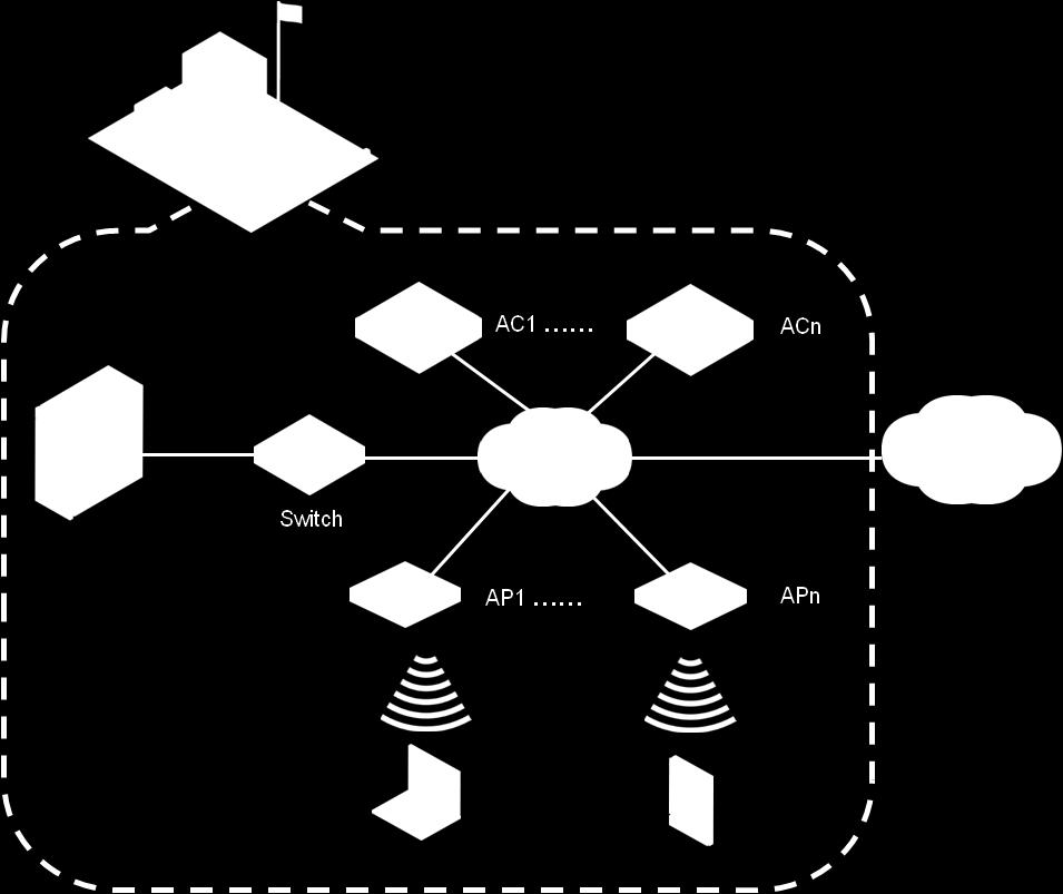 Introduction This document provides examples for using converged topology to manage a WLAN. A converged topology displays the physical topology of a WLAN.