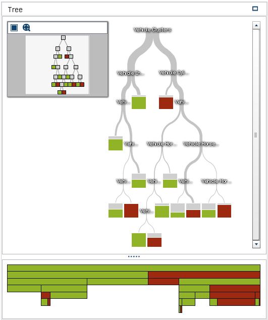 Gallery 33 Displays the decision tree and the decision treemap. You can interactively train the decision tree from this window.