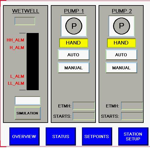 HMI Program The HMI Program has 4 screens and 2 popup banners Overview Setpoints StationSetup Alarm Status Diagnostics (popup banner) Alarm Banner Very Basic animation