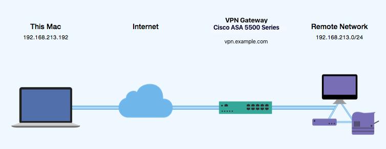 Prerequisites Your VPN Gateway This guide applies to Cisco ASA 5500 series devices Make sure you have the newest firmware version installed that is available for your device.