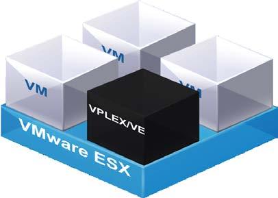 Same Benefits Of VPLEX Appliance For customers With: VMware Environment Specific iscsi Arrays VNXe 3150 VNXe 3200 Achieve