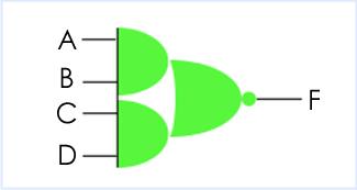 A Simple Dataflow Design // Verilog code for AND-OR-INVERT gate module AOI (input A, B, C, D, output F); assign F = ~((A & B) (C & D)); // of Verilog