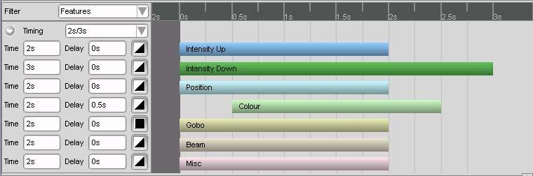 Inserting a Move in Black cue Working with cuelists Expanded Default time view You can set individual default fade times, delay times and fade curves for the different feature types (Intensity,