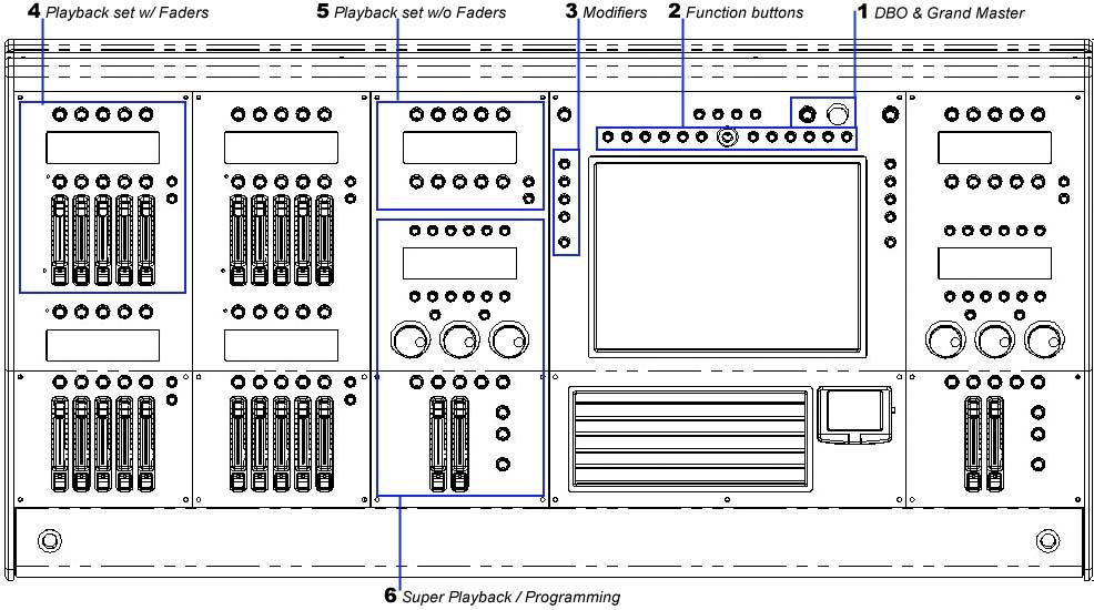 Using the console hardware Console layout 9.