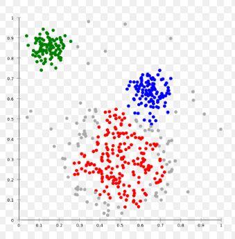 4. Clustering