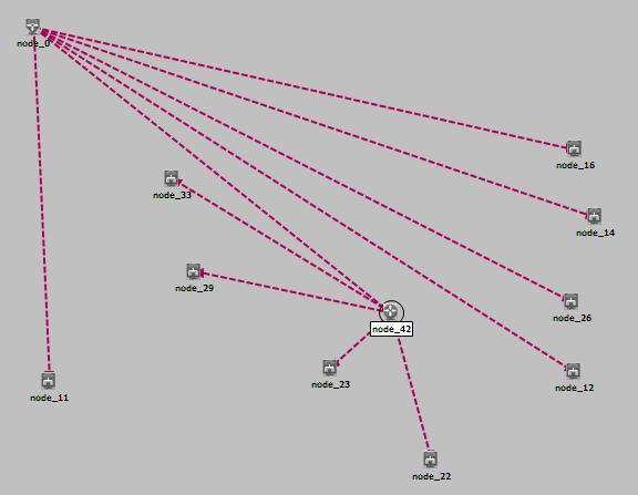 5 tree route in scenario with active router The Fig.