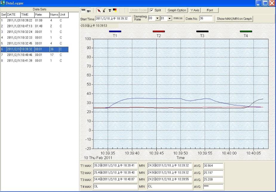 DataLogger: By opening the DataLogger Window, the user can load recorded data of meter to PC in this window. Output To Graph - Graphing tabular data.
