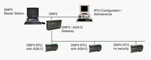 10 Adding new RTUs to an Existing Network or Secure RTUs When bringing a new RTU online in a secured network of existing RTUs add the new RTU with security disabled initially.