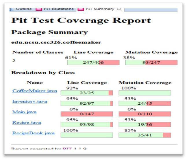 0 3 a Pitest Coverage Report Further discussion of the result for the mutation testing experiment on java applications will be discuss and analyse.