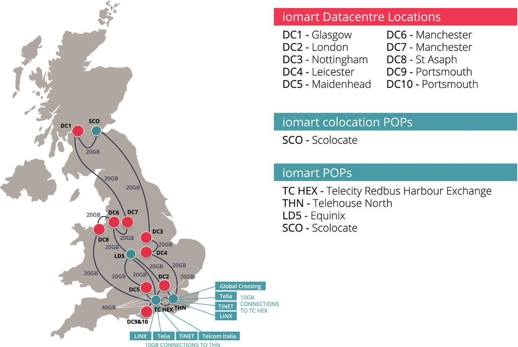 Infrastructure The Virtual Machine servers are hosted within iomart s Tier 3 data center network, consisting of a network of data centers around the UK, connected by a 40GB dark fiber network.