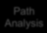 Decomposer Path Analysis