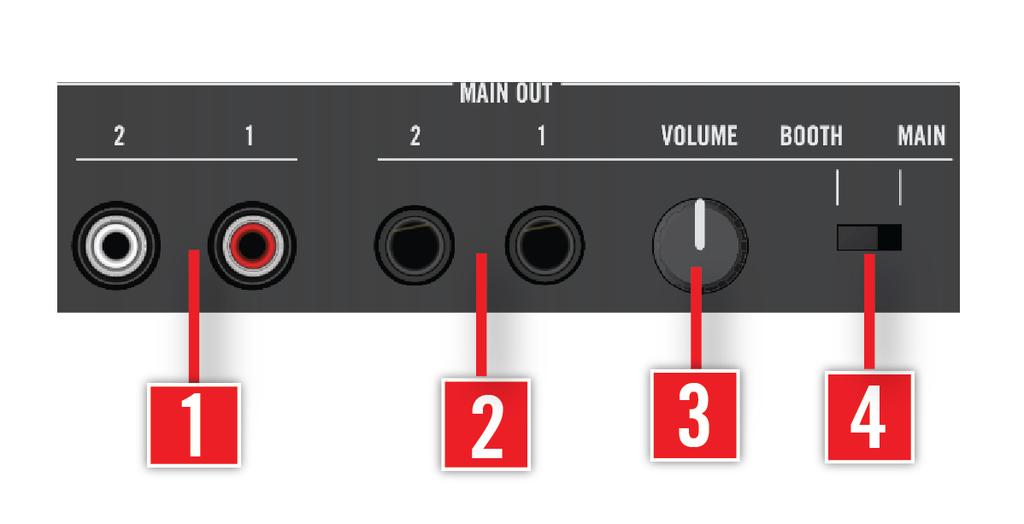 Hardware Reference The Rear Panel (3) MAIN OUT section: Sockets for connecting the TRAKTOR KONTROL S4 to your main mixer or amplification system. See section 6.8.1, MAIN OUT Section below.