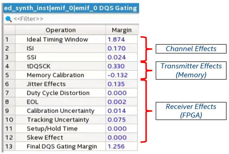 11. Intel Arria 10 EMIF IP Timing Closure Figure 101. DQS Gating Timing Analysis 11.1.1.2.5.