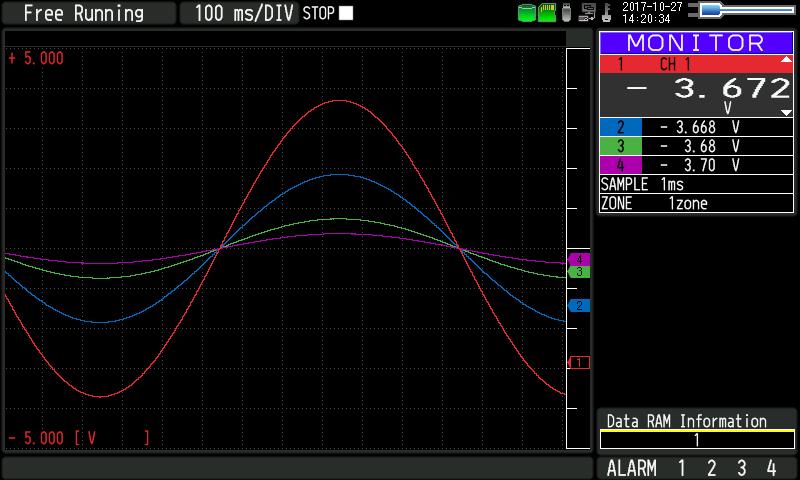 Zone division This is a function to divide the Y-axis of the Y-T graph waveform into multiple zones and displays the graphs so that they do not overlap.