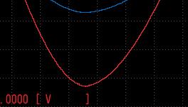 The waveform of CH2 is displayed on the top, so you can visually recognized it.