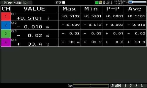 Real time statistical calculation display Analog CH only Analog CH + Logic CH Analog CH + Pulse CH CH number Calculation mark CH annotation Measured value Max. value Min.