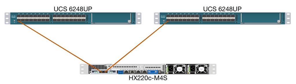 Solution Design Fabric Interconnects have the following ports, which must be connected for proper management of the Cisco UCS domain: Mgmt: A 10/100/1000 Mbps port for managing the Fabric