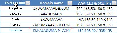 3 AAA Domains in India.