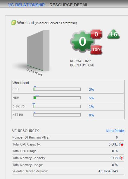 VMware vcenter Operations Manager Getting Started Guide Figure 1-6.
