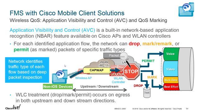 considerations all apply to Cisco Spark (just