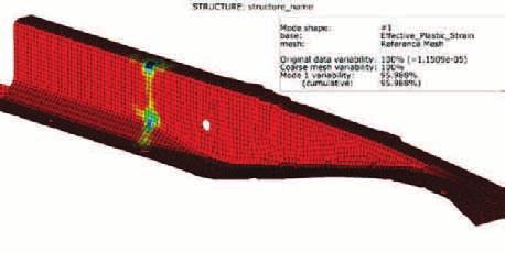 SoS application crash simulation Analysis of a car structure subject to random crash