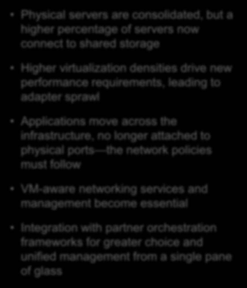 the infrastructure, no longer attached to physical ports the network policies must follow VM-aware networking services and management become essential Storage Integration with