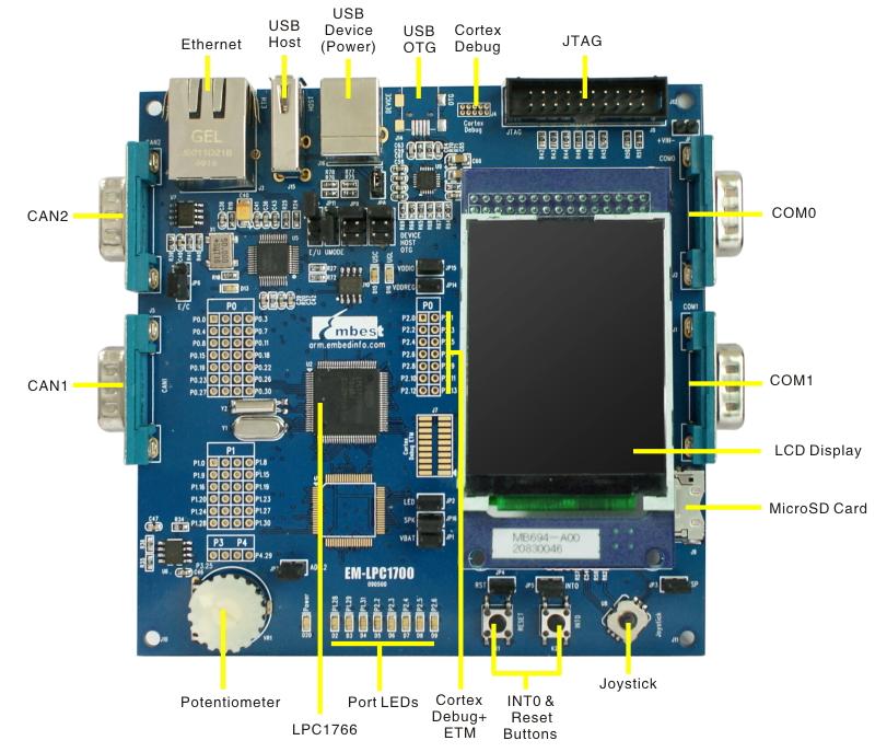Chapter 2 EM-LPC1700 Hardware Specification 2.1 Board Overview Table 2.