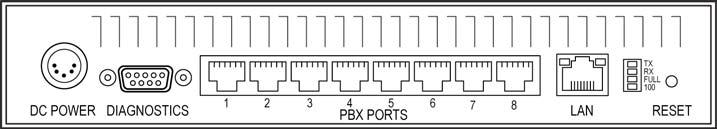 PBX TERMINATIONS: The Dialogic DMG1008MTLDNI has 8 RJ14 style connectors on the back.