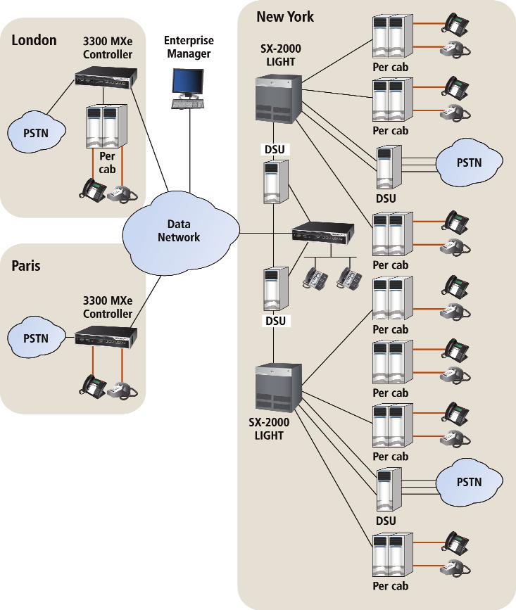 SX-2000 LIGHT Networked Solutions When investigating migration for a networked solution, it is obviously difficult to generalize, as every network solution is different.