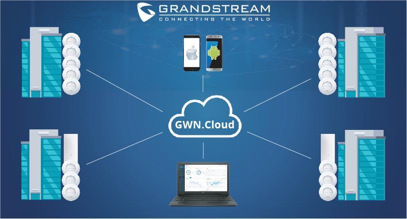 GETTING TO KNOW GWN.CLOUD Figure 1: GWN.Cloud Architecture GWN.Cloud is a cloud-based platform used to manage and monitor GWN Access points wherever they are in Internet.