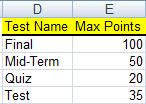 Creating Vertical Lookup Tables There are two kinds of lookup tables: Exact Value Lookup tables and Range Lookup tables Each kind of table includes at least two columns of data The first column