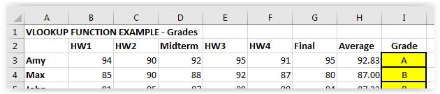 STUDENTS INFORMATION: Student Name (COLUMN A) Scores (COLUMN B through COLUMN G): Listing of each student s scores for four Homework Assignments, one Midterm and one Final (HW1, HW2, Midterm, HW3,