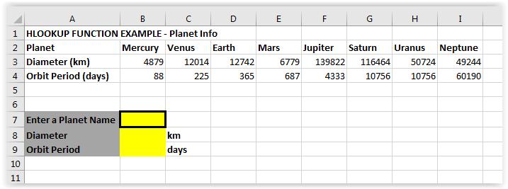 HLOOKUP CLASS EXAMPLE: Find the appropriate Diameter and Orbit Period Display the appropriate worksheet: Click on the HLOOKUP EXAMPLE - PLANETS tab The HLOOKUP EXAMPLE PLANETS worksheet will appear