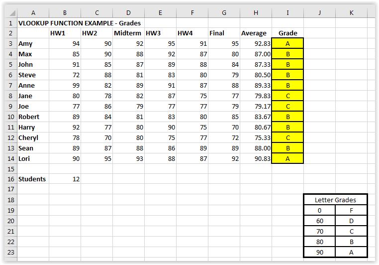 EXAMPLE 4 VLOOKUP CLASS EXAMPLE: Assign the appropriate letter-grade EXAMPLE 5 HLOOKUP